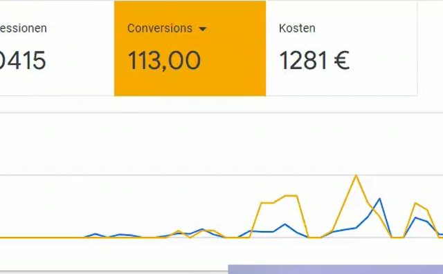 Sport &  Fitness: Konstant mehr Anmeldungen innerhalb von 4 Wochen