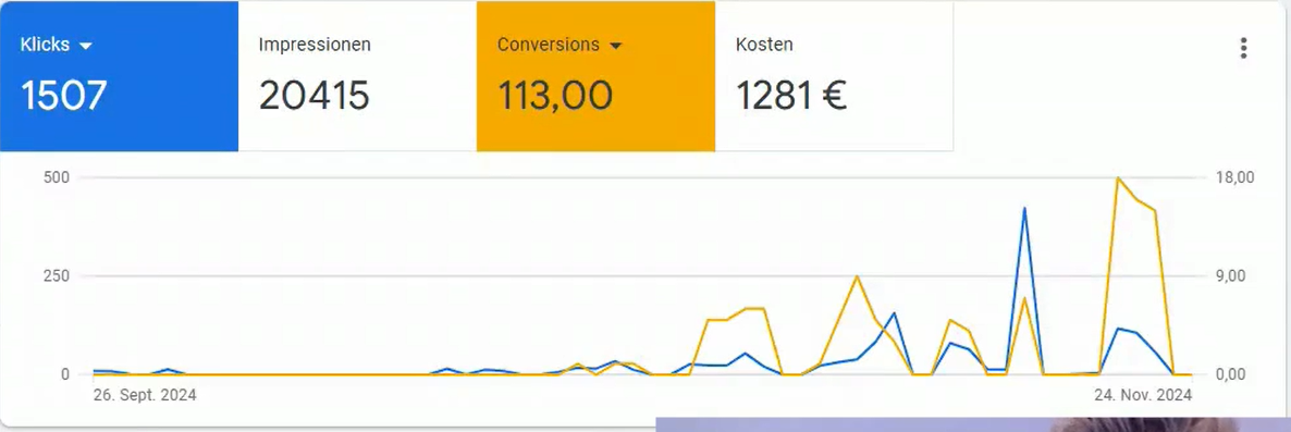 Google Ads für Fitness Studios – mehr Anmeldungen innerhalb von 4 Wochen