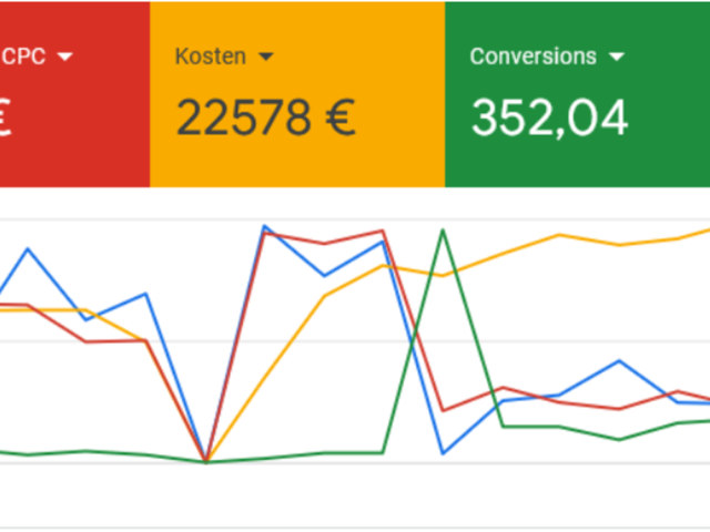 Handwerk | 200% mehr Anfragen und 50% Kosten gespart innerhalb von 60 Tagen