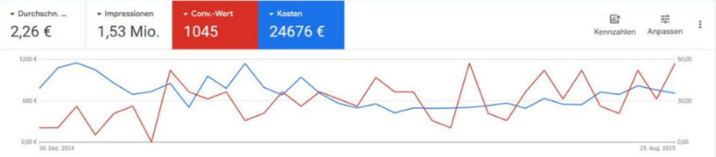 Analyse Bild 2