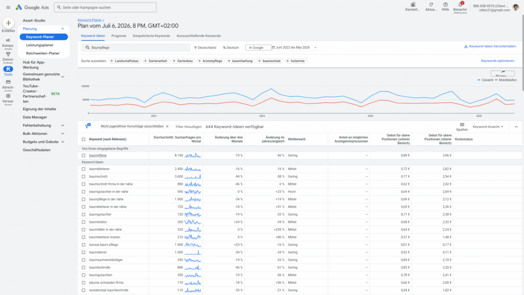 Google Keyword Planer zeigt unterschiedliche Suchintentionen Baum fällen Kosten und Sturmschaden Notdienst