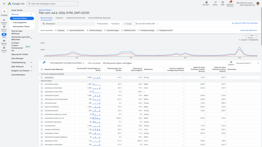 Google Keyword Planer zeigt unterschiedliche Suchintentionen Winterdienst Vertrag und Winterdienst Notdienst