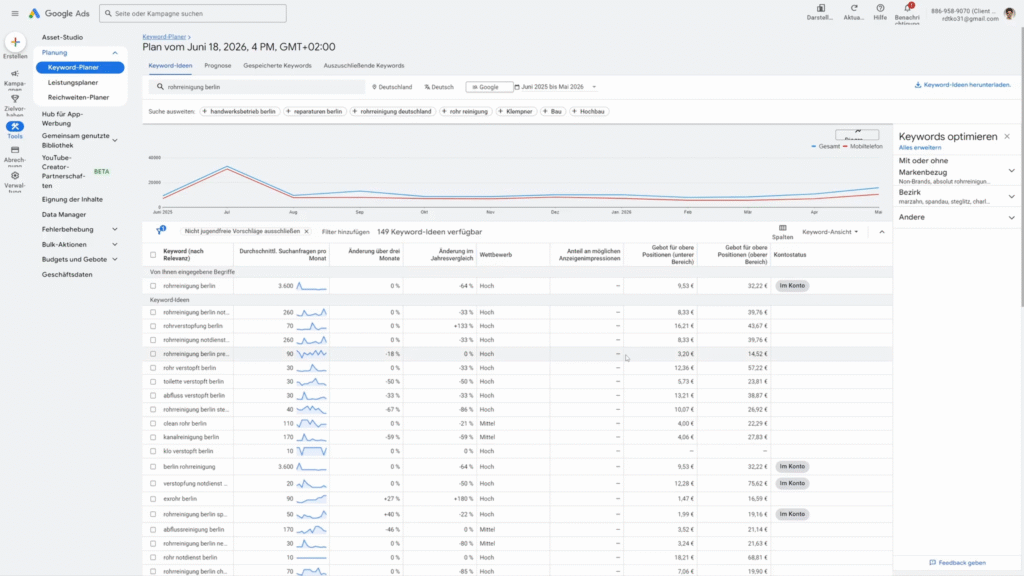 Google Keyword Planer zeigt unterschiedliche Suchintentionen für Rohrreinigung Keywords